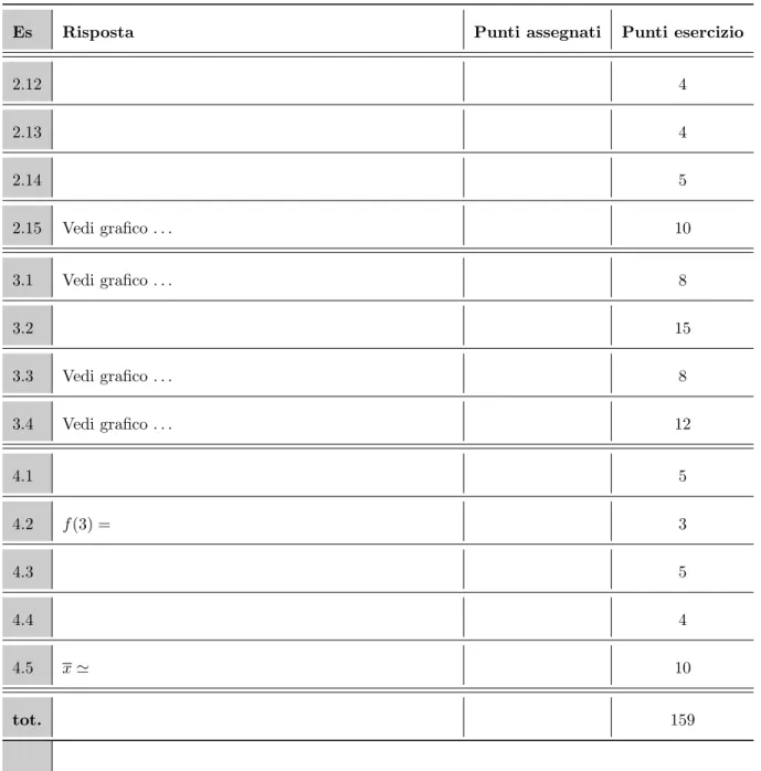 Tabella 2: Griglia di correzione della verifica scritta (...continua).