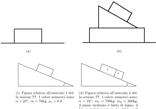 Figura 1.1: Grafici relativi all’esercizio 1.0.3