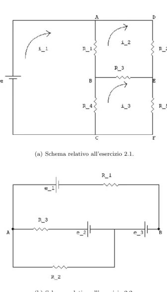 Figura 7: Graﬁci relativi agli esercizi proposti sulle reti.