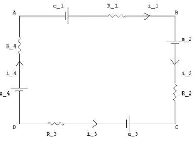 Figura 3: Graﬁco relativo all’esempio 1.