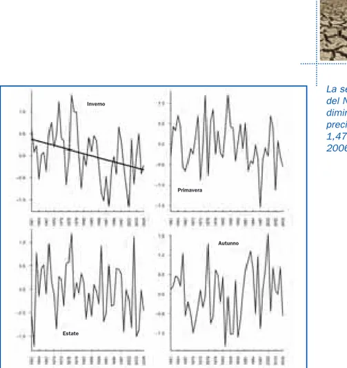 Figure 1.9: Serie delle anomalie standardizzate di precipita- precipita-zione stagionale nell’Italia settentrionale 27