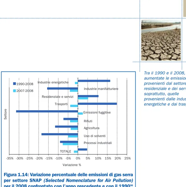 Figura 1.14: Variazione percentuale delle emissioni di gas serra per settore SNAP (Selected Nomenclature for Air Pollution) per il 2008 confrontato con l’anno precedente e con il 1990 56