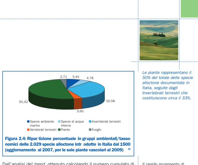 Figura 2.4: Ripar tizione percentuale in gruppi ambientali/tasso- ambientali/tasso-nomici delle 2.029 specie alloctone intr odotte in Italia dal 1500