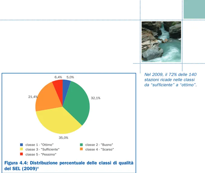 Figura 4.4: Distribuzione percentuale delle classi di qualità del SEL (2009) 4