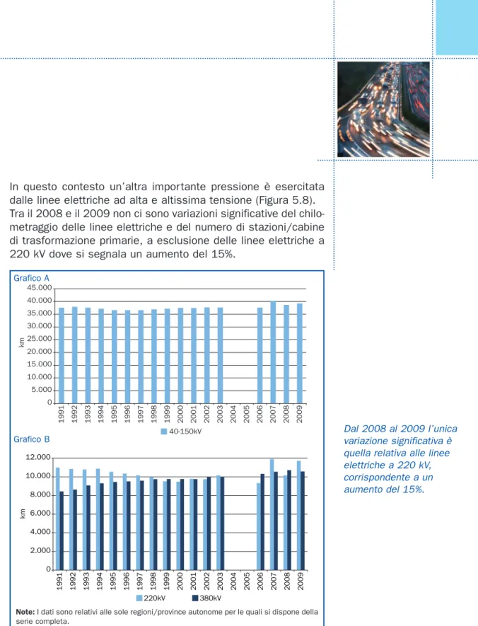 Figura 5.8: Trend  della lunghezza delle linee elettriche rela- rela-tive all’alta tensione e all’altissima tensione in Italia 17