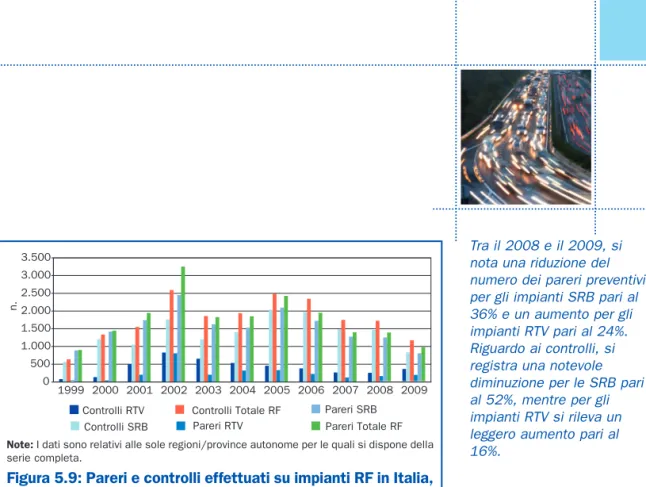 Figura 5.9: Pareri e controlli effettuati su impianti RF in Italia, distinti per tipologia di sorgente 18