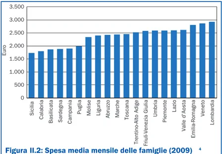 Figura II.2: Spesa media mensile delle famiglie (2009) 4