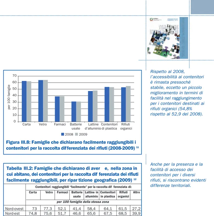 Figura III.8: Famiglie che dichiarano facilmente raggiungibili i contenitori per la raccolta differenziata dei rifiuti (2008-2009) 11