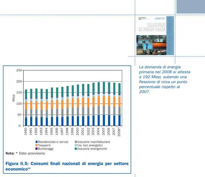 Figura II.5: Consumi finali nazionali di energia per settore economico 14