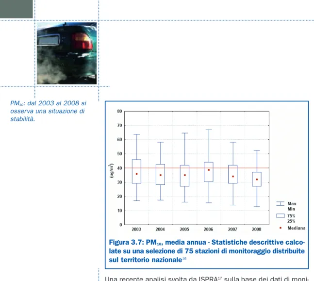 Figura 3.7: PM 10 , media annua - Statistiche descrittive calco-