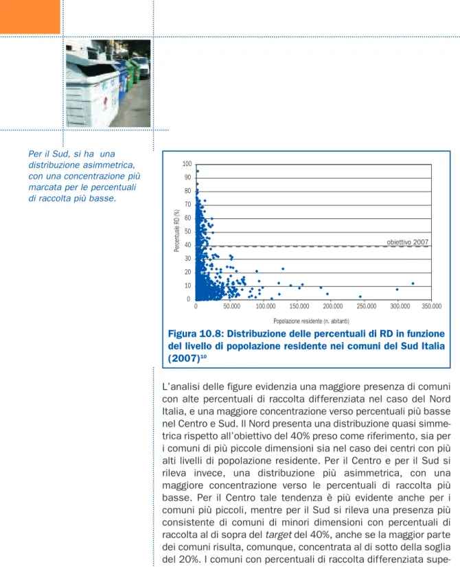 Figura 10.8: Distribuzione delle percentuali di RD in funzione del livello di popolazione residente nei comuni del Sud Italia
