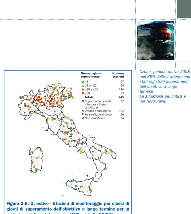 Figura 3.6: O 3 estivo - Stazioni di monitoraggio per classi di