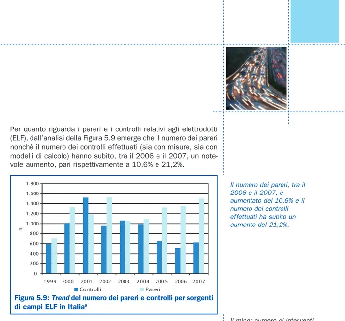 Figura 5.9: Trend del numero dei pareri e controlli per sorgenti di campi ELF in Italia 9