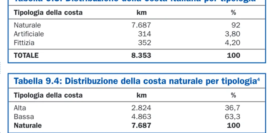 Tabella 9.3: Distribuzione della costa italiana per tipologia 3