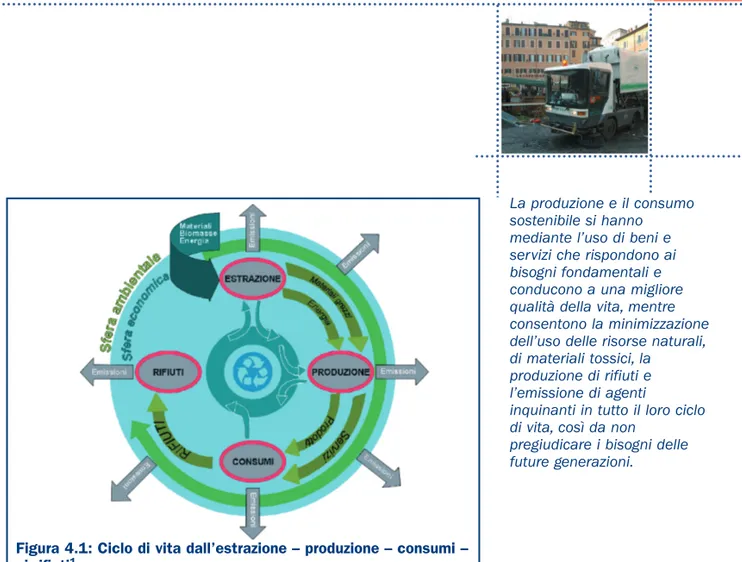 Figura 4.1: Ciclo di vita dall’estrazione – produzione – consumi – ai rifiuti 1
