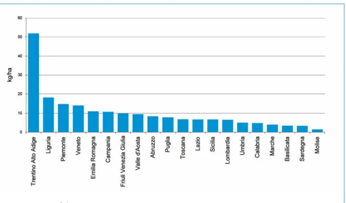 Figura 1.6: Principi attivi contenuti nei prodotti fitosanitari distribuiti per uso agricolo - Anno 2001