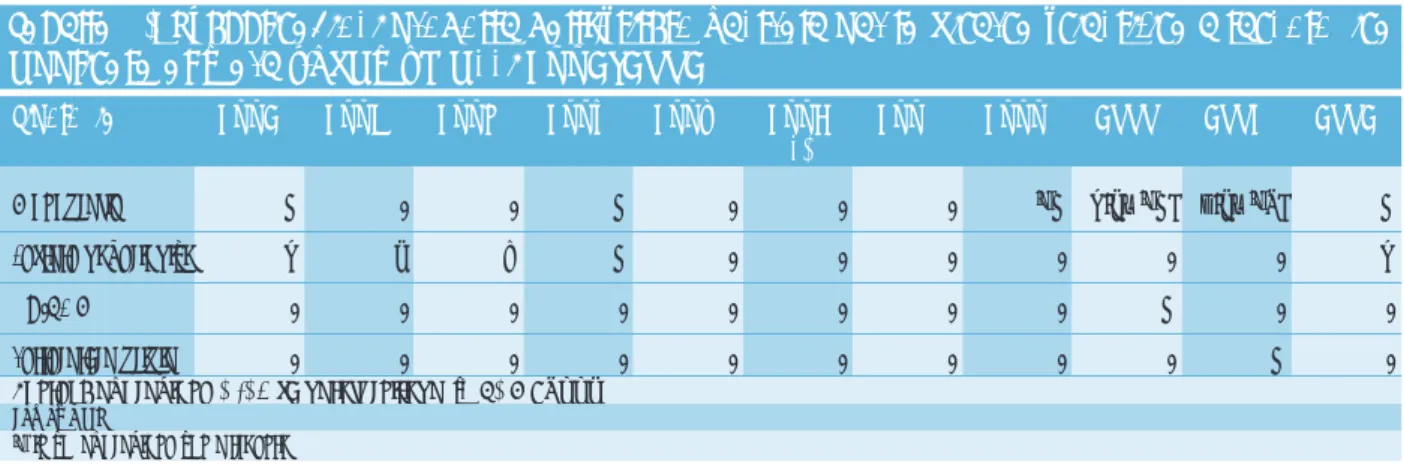 Tabella 8.2: Pubblicazioni prodotte dal Ministero dell’ambiente e della tutela del territorio – Anni 1992-2002