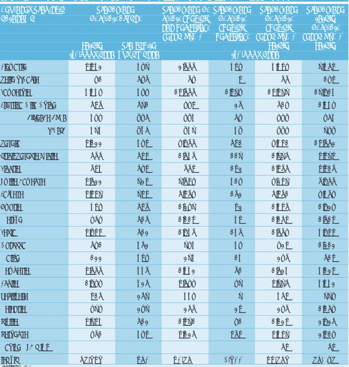 Tabella 13.2: Produzione regionale di rifiuti, totale e pro capite - Anno 2000