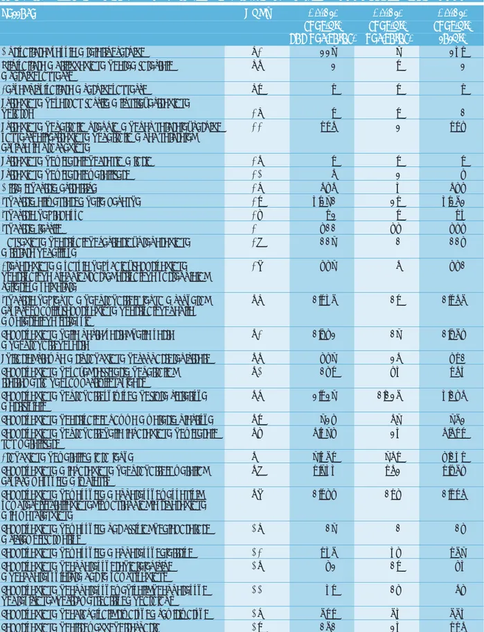 Tabella 13.8: Produzione di rifiuti speciali per settore NACE (t*1.000/anno) - Anno 2000