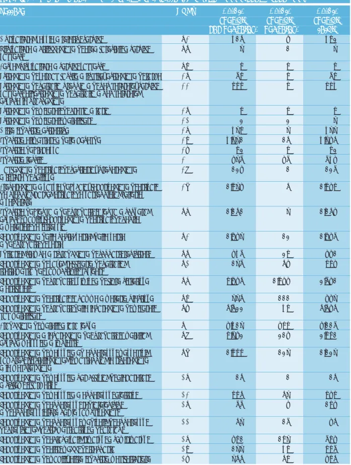 Tabella 13.9: Produzione di rifiuti speciali per settore NACE (t*1.000/anno) - Anno 2001