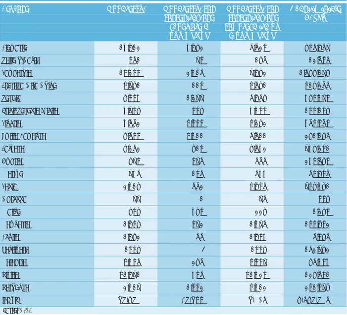 Tabella 13.10: Numero di apparecchi contenenti PCB - Anno 2000 - Dati regionali