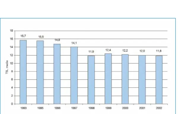 Figura  2.8: Tonnellate di stazza lorda media nazionale periodo 1993 - 2002Fonte: Elaborazione APAT su dati Ministero delle politiche agricole e forestali