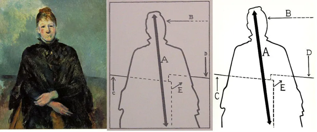 Diagramma del Ritratto di M.  Cézanne dal libro Cézanne’s  composition (1943) di Erle Loran 