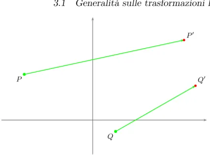 Fig. 3.1. Corrispondenza tra punti dello stesso piano.