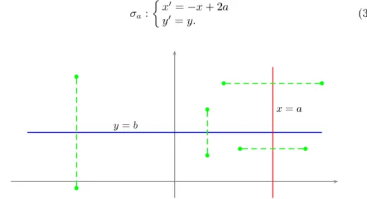 Fig. 3.8. Simmetrie assiali con asse “orizzontale” e “verticale”. `