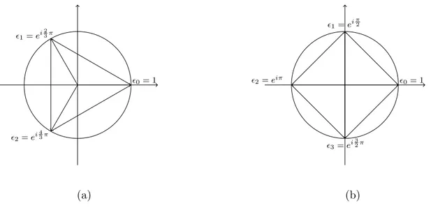 Figura 4: Radici terze e radici quarte dell’unit` a .