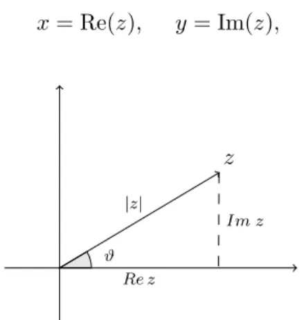 Figura 1: Rappresentazione del numero complesso z = x + iy nel piano di Argand-Gauss. x = Re z ` e la parte reale di z e y = Im z la parte immaginaria