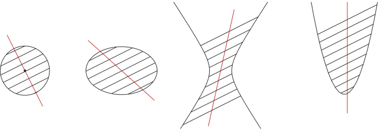 Figura 12: Diametro (in rosso) di una conica secondo una direzione prestabilita.