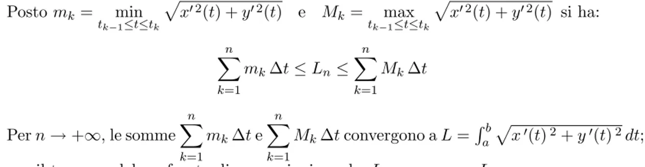 Figura 4: L’elica disegnata in questa figura ha equazione γ(t) = (cos t, sin t, 10 1 t), t ∈ [0, 20.5].
