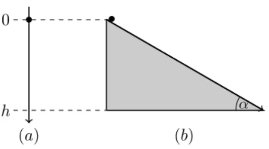 Figura 10: L’oggetto di massa m si trova inizialmente all’altezza h. Il moto di discesa verticale (lungo il piano inclinato) avviene in assenza di attriti.