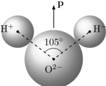 Figura 7: Momento di dipolo elettrico della molecola d’acqua.