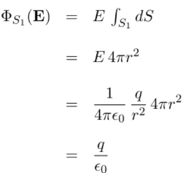 Figura 9: Il campo elettrico generato da un filo infinito ` e in ogni punto ortogonale al filo.