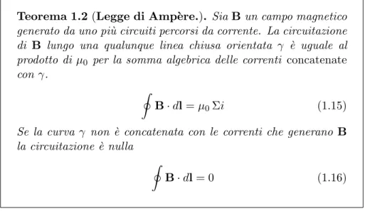 Figura 9: La superficie S avente per bordo γ interseca il filo conduttore. Questo fatto succede per ogni superficie di bordo γ