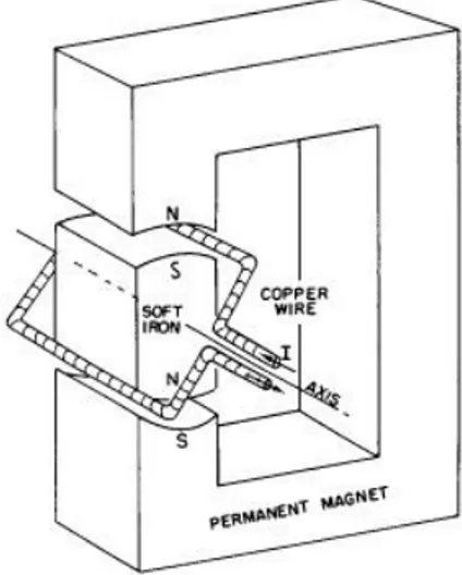 Figura 3: Schema di un motore elettrico.