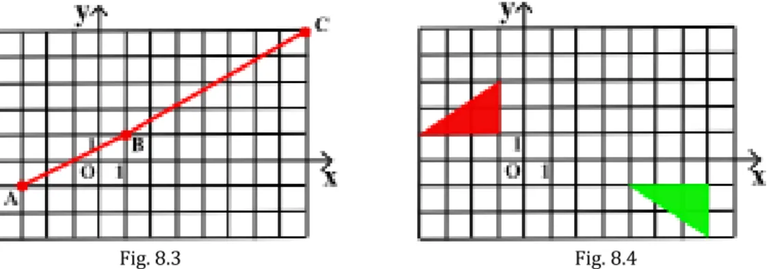 Fig. 8.3                                                                                       Fig