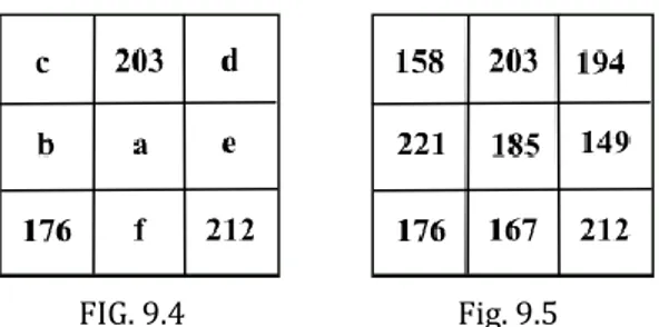 FIG. 9.4                                     Fig. 9.5 