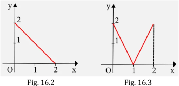 Fig. 16.2                                         Fig. 16.3 