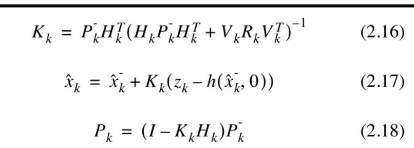 Table 2-1: EKF time update equations.