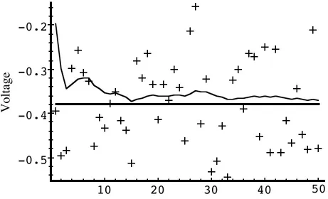 Figure 3-3. Second simulation:  . The filter is slower to respond to  the measurements, resulting in reduced estimate variance.