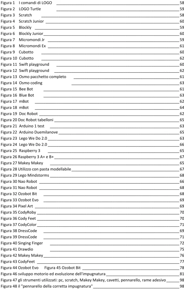 Figura 1    I comandi di LOGO    _________________________________________________________ 58  Figura 2    LOGO Turtle    _________________________________________________________ 59  Figura 3    Scratch    _________________________________________________