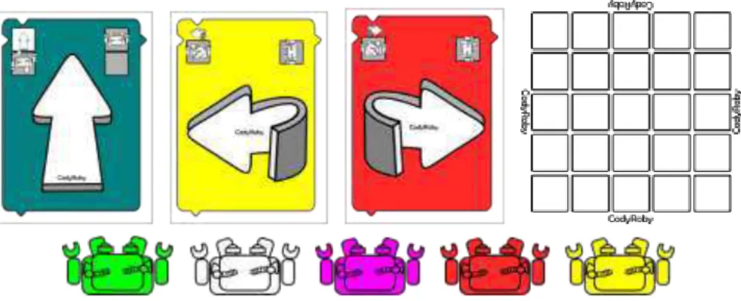 Figura 5 - Kit CodyRoby: comprende le carte azione, la scacchiera e le pedine 22