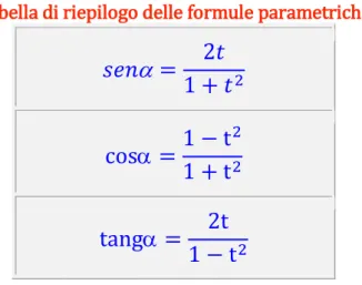 Tabella di riepilogo delle formule parametriche