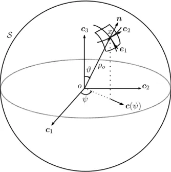 Figure 2.1: Geometrical equipment of the middle surface of a spherical shell.