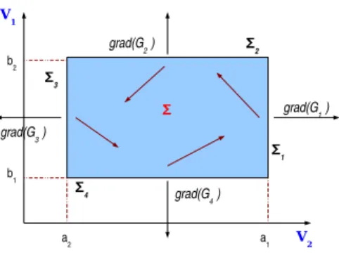 Figura 2.1: Ruolo del termine di reazione (evidenziato in rosso)