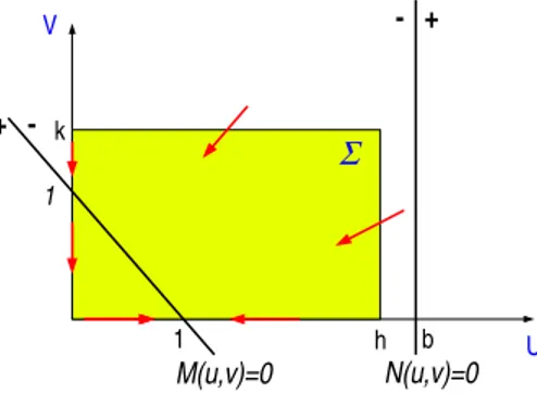Figura 4.1: Le freccie indicano la “spinta” che il sistema riceve