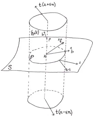 Figura 2.2: Riduzione dei carichi alla superficie media